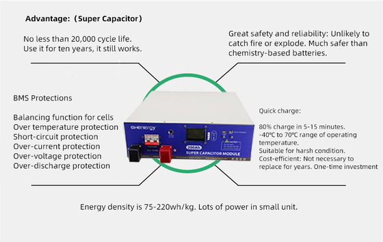 Moduł ultrakondensatora BMS 48 V, ultrakondensator 300 Ah do magazynowania energii