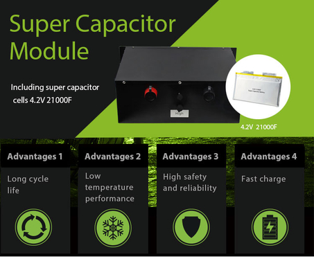 Outdoor Durable Telecom Battery Bank, odnawialna bateria litowa Telecom